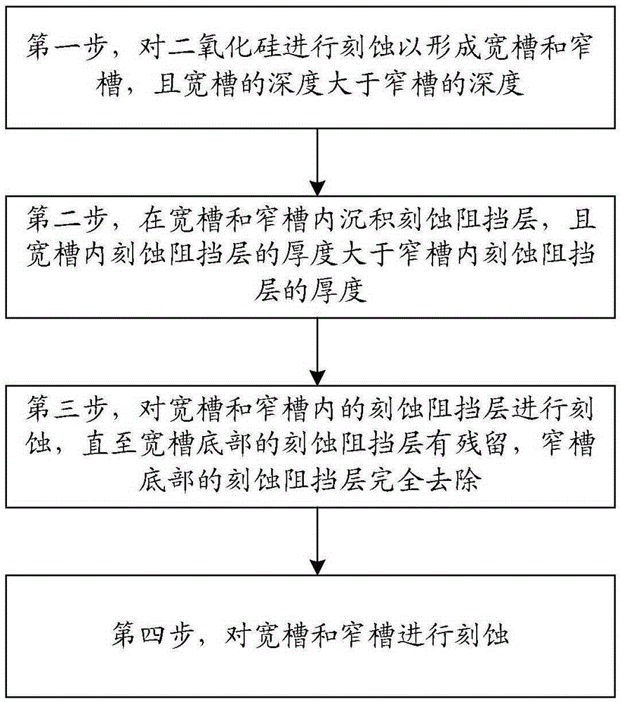 一種二氧化硅的刻蝕方法與流程