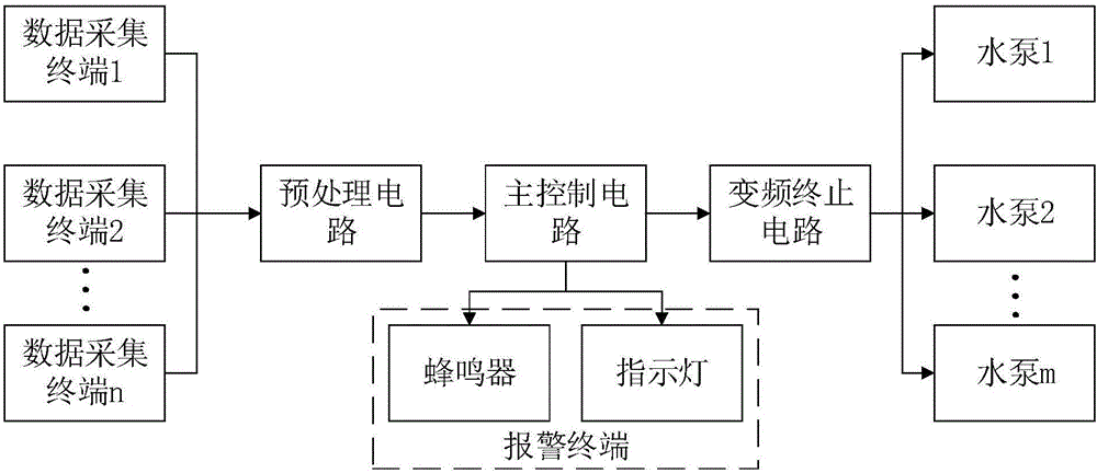 一種污水管網(wǎng)檢測(cè)與污水處理一體裝置及系統(tǒng)的制作方法