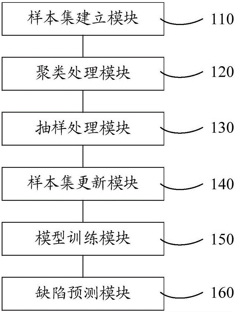 軟件缺陷智能檢測(cè)方法和系統(tǒng)與流程