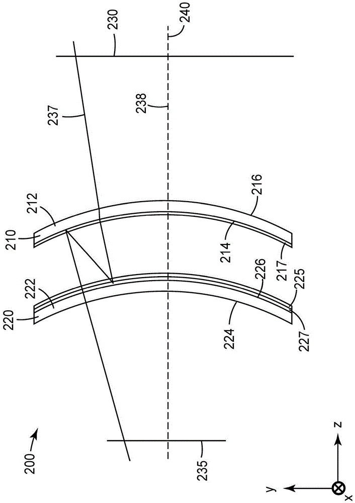 光學(xué)堆疊和光學(xué)系統(tǒng)的制作方法與工藝