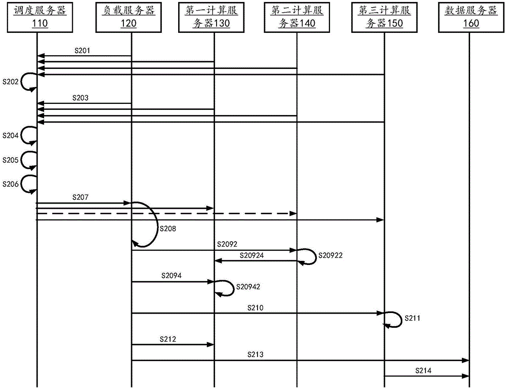 一種測(cè)試指標(biāo)的分布式計(jì)算系統(tǒng)的制作方法與工藝