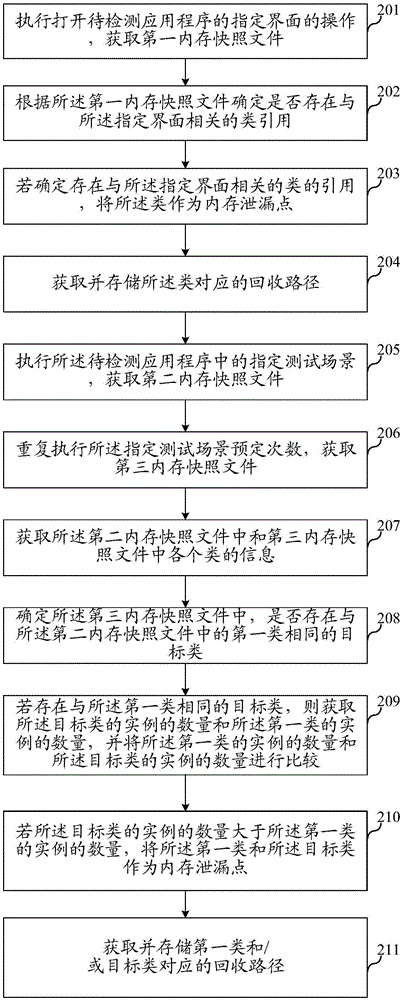 一種應(yīng)用程序的檢測(cè)方法、裝置及電子設(shè)備與流程