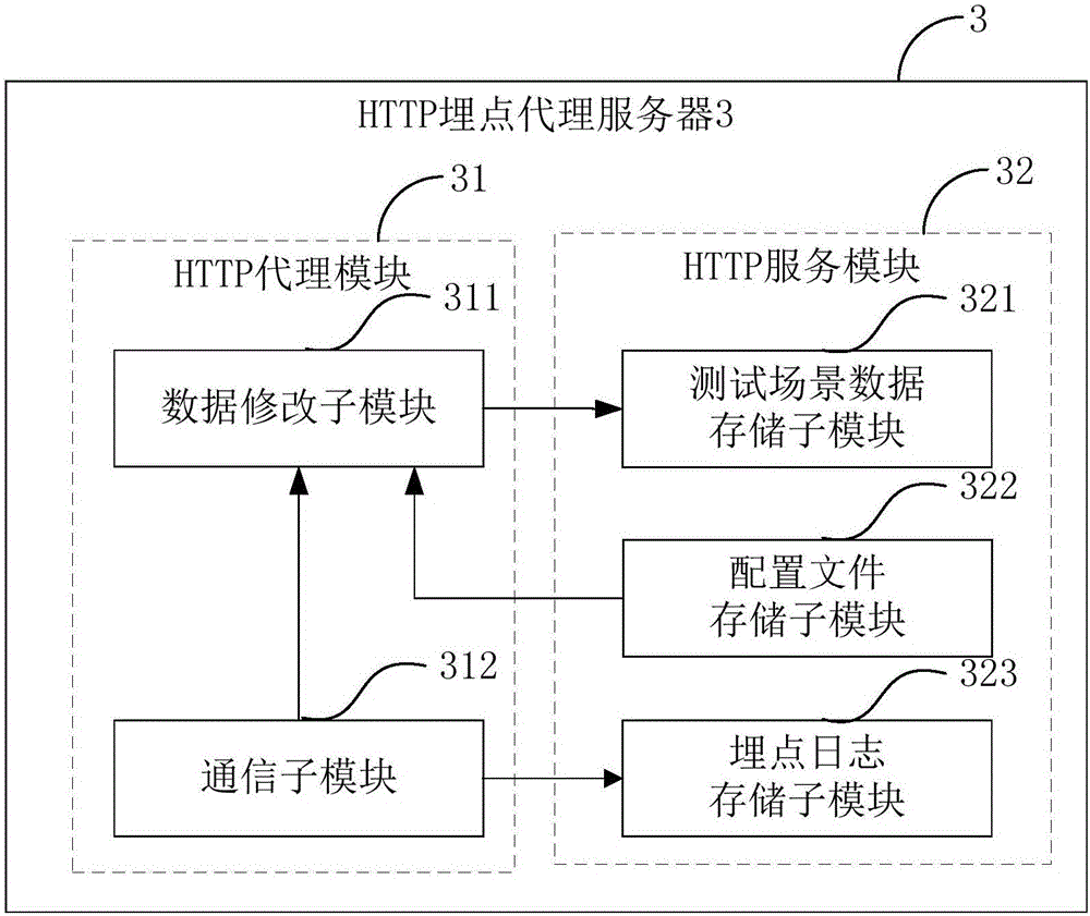 測試場景數(shù)據(jù)的構(gòu)建方法及裝置、埋點(diǎn)測試方法與流程