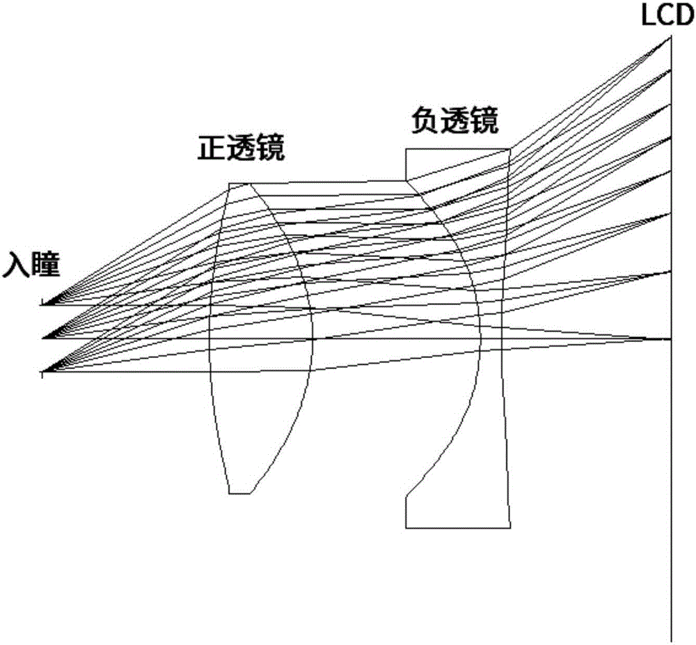 一種頭戴顯示設備的目鏡光學系統(tǒng)的制作方法與工藝