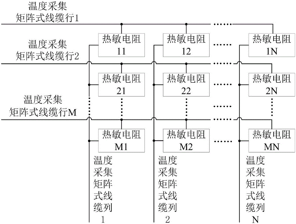 空間相機(jī)矩陣式主動(dòng)溫度采集控制系統(tǒng)及采集控制方法與流程