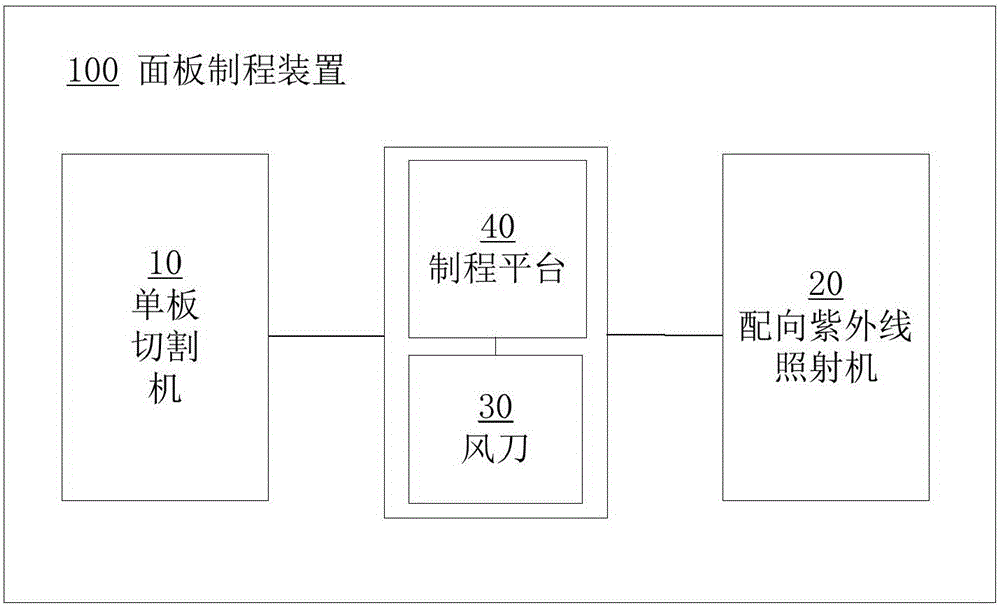 一种面板制程装置的制作方法