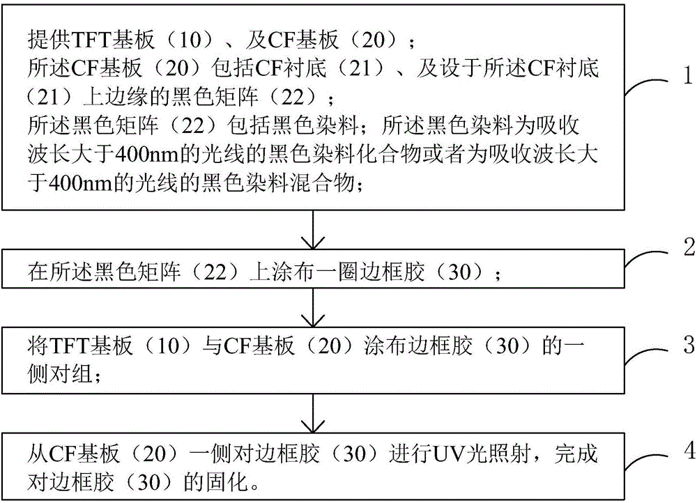 黑色矩阵、液晶显示面板边框胶的固化方法及液晶显示面板与流程