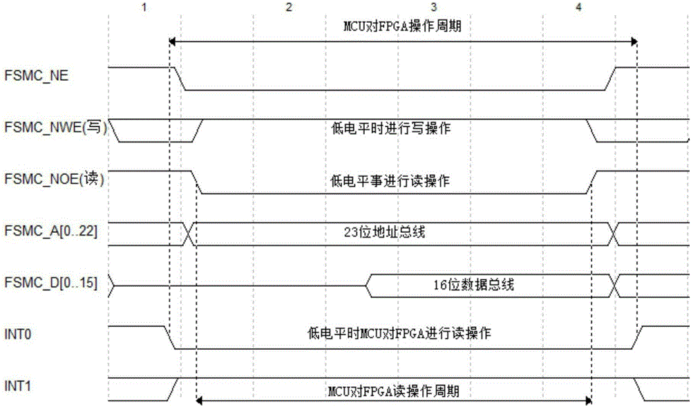 一種基于微控制器和FPGA的并行通信方法與流程