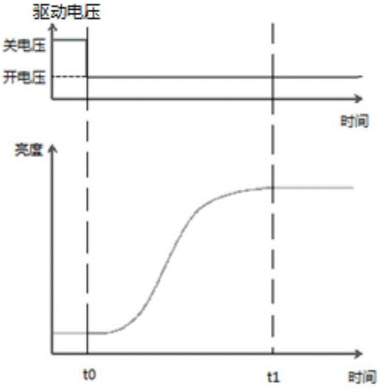 液晶光柵的驅(qū)動方法、裝置和顯示設(shè)備與流程