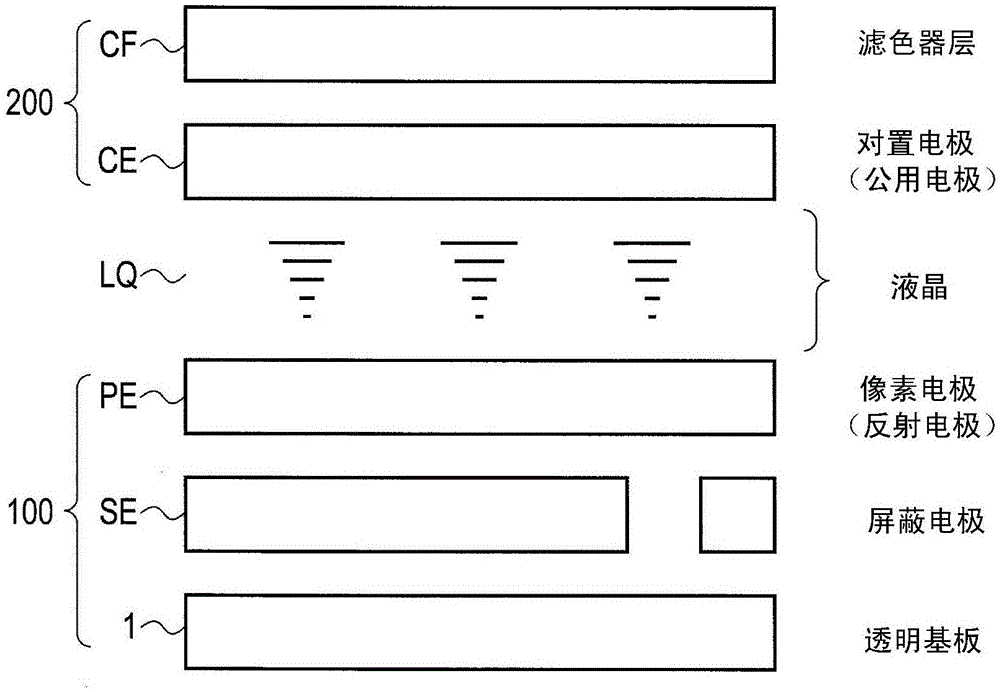 液晶顯示裝置以及液晶顯示方法與流程