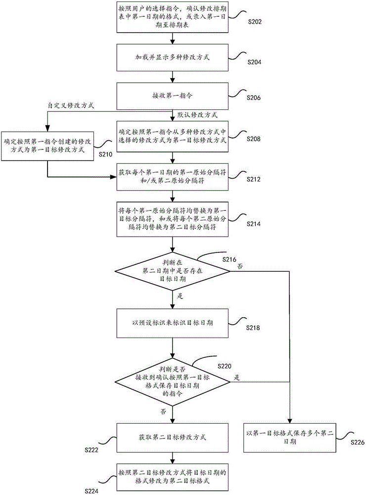 日期格式的转换方法和装置与流程