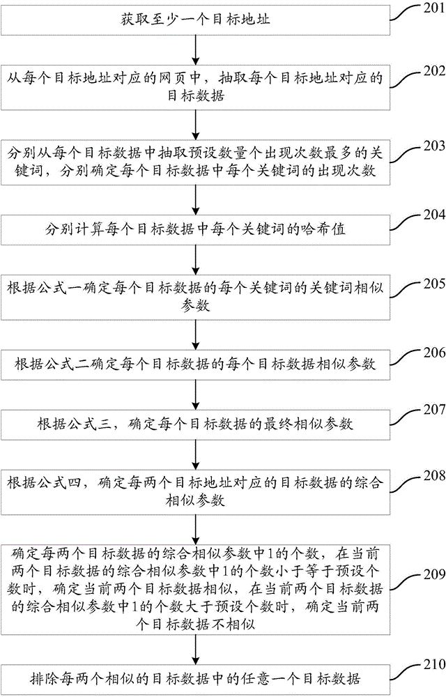 一种数据处理的方法及装置与流程