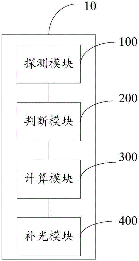 移动终端及其前置摄像头补偿光的方法与流程