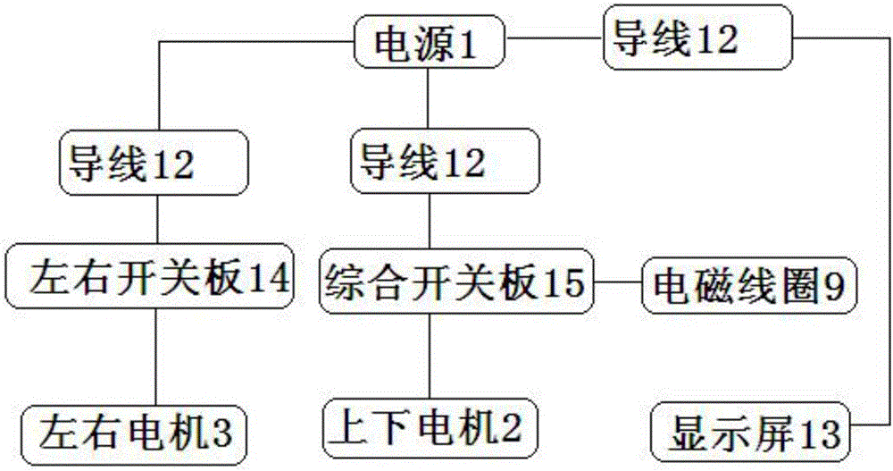 婚紗攝像自拍調(diào)節(jié)機(jī)架的制作方法與工藝