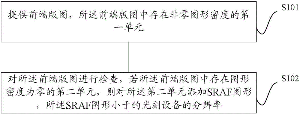 掩膜版的版圖修正方法、掩膜版及其制造方法與流程