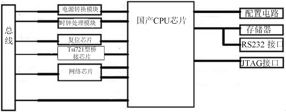 基于桥接芯片构建RapidIO和PCI‑E互联系统的制作方法与工艺