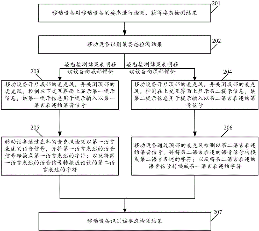 一种基于移动设备的双语互动方法及移动设备与流程