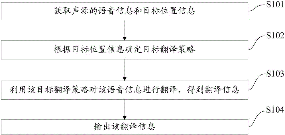 一種語音信息的處理方法及裝置與流程