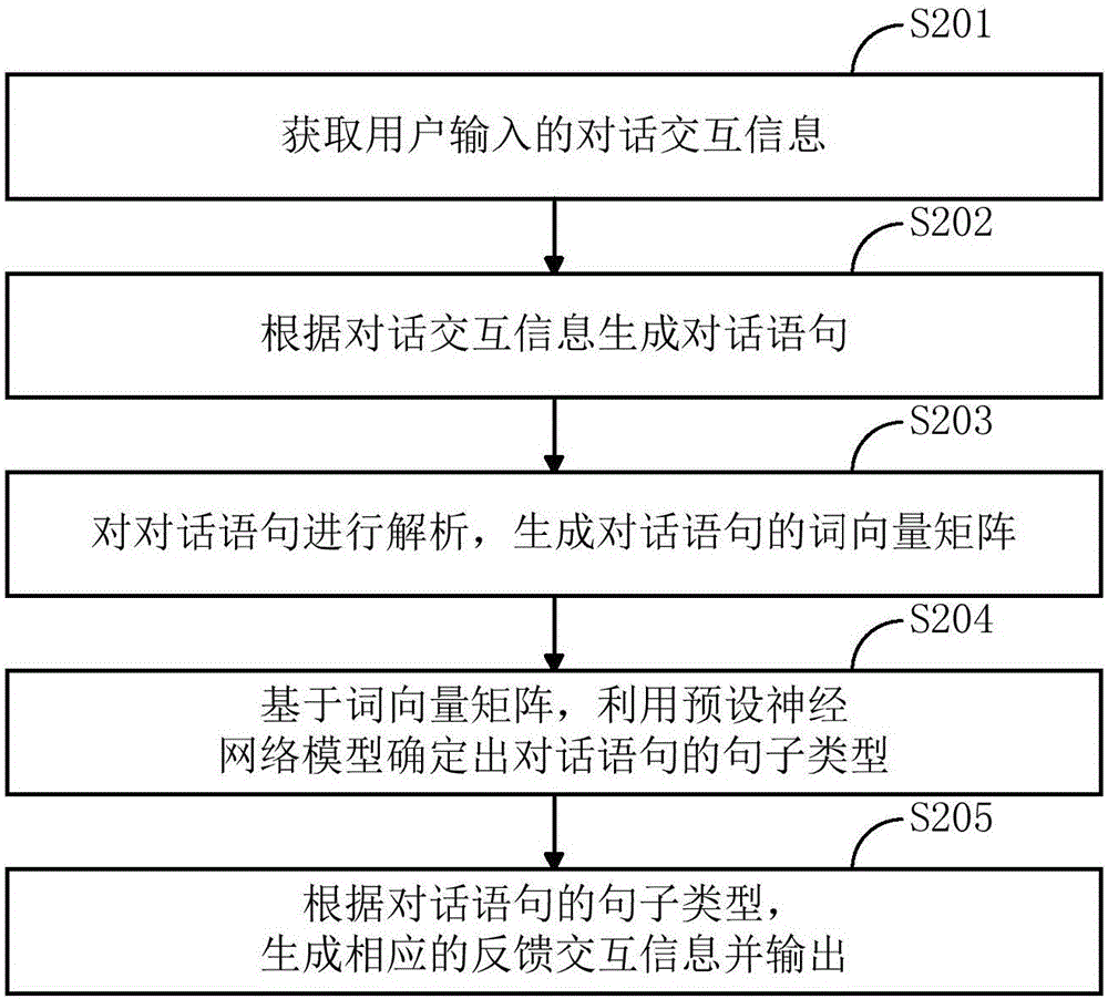 一种确定句子类型的方法及装置与流程