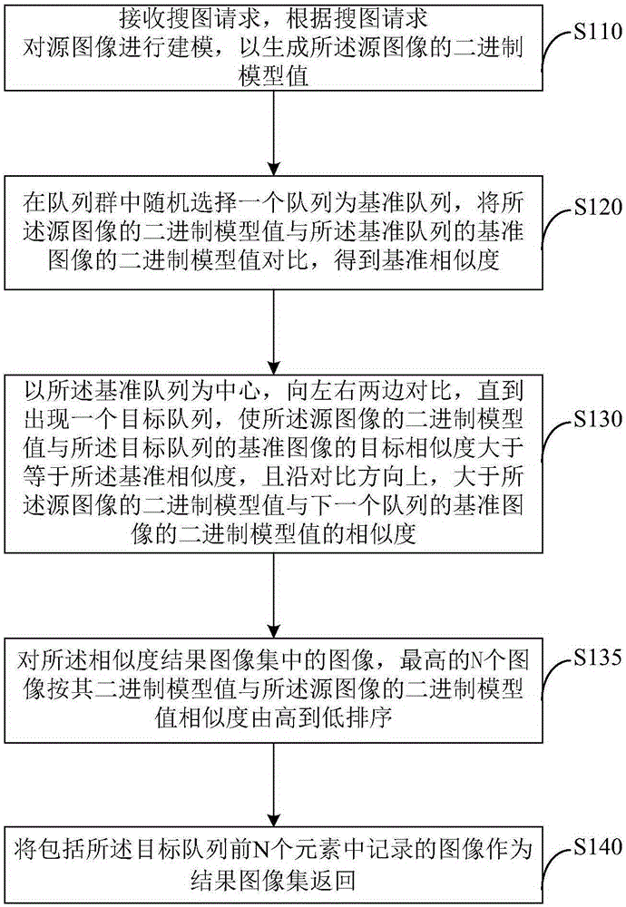 圖像搜索方法及系統(tǒng)與流程