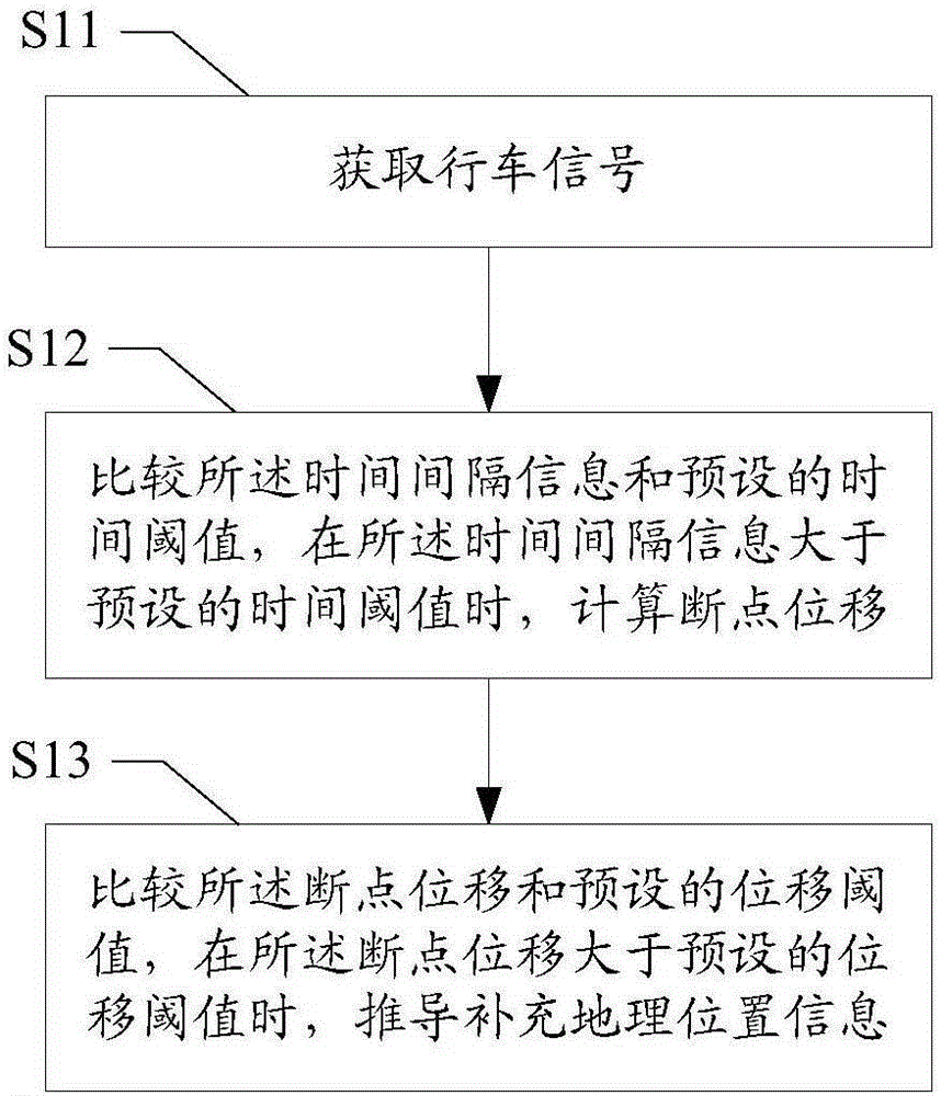 一種行車信號處理方法及裝置與流程