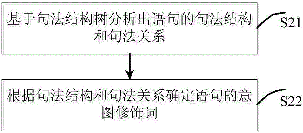 基于人工智能的意圖分析方法及裝置與流程