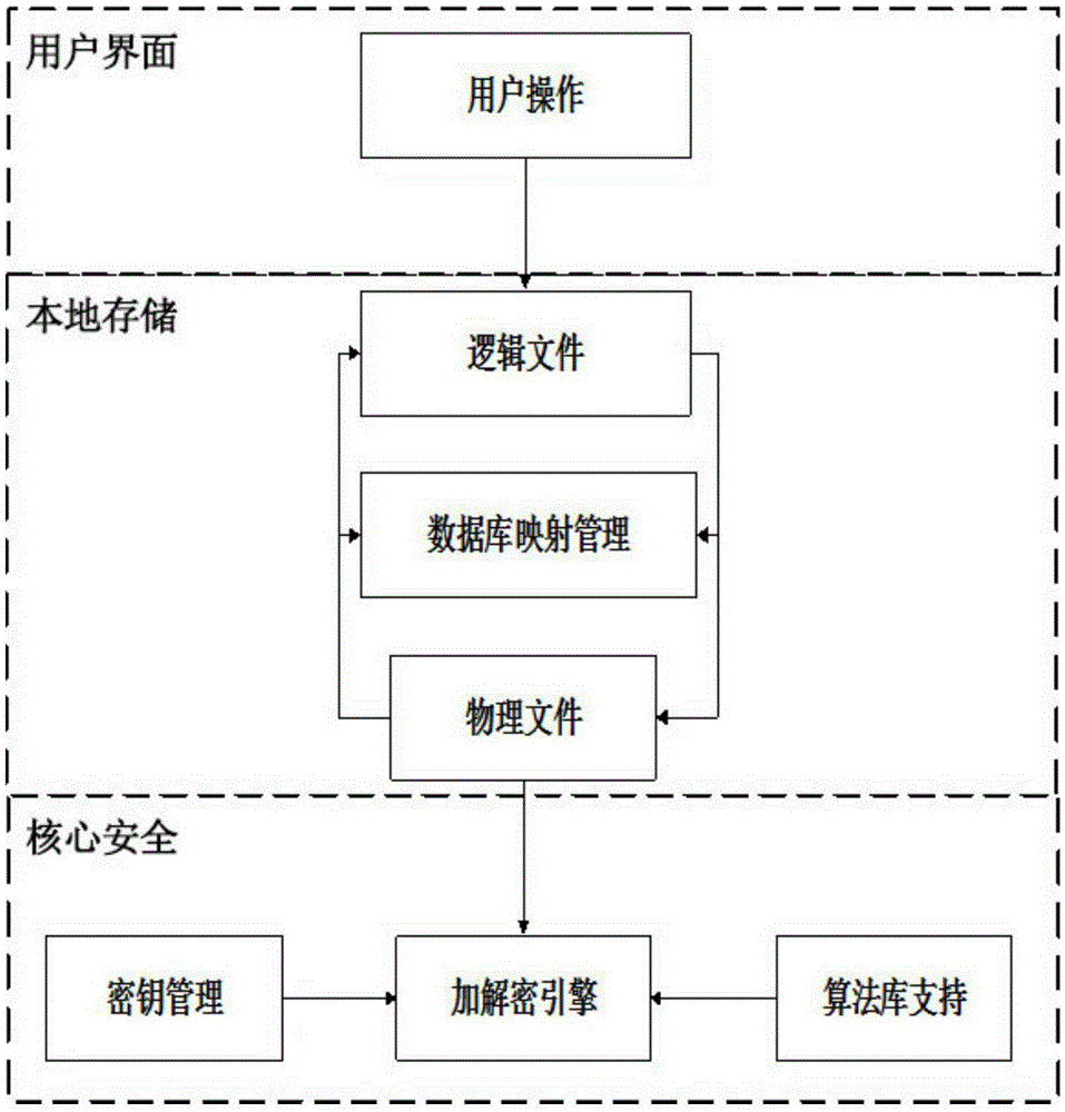 一種用于移動(dòng)終端的文件管理方法及系統(tǒng)與流程