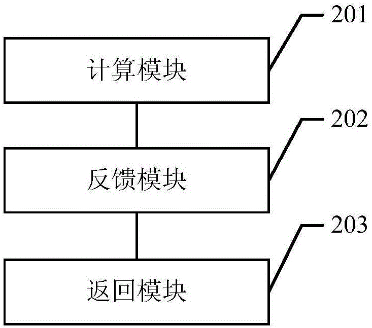 一種基于車(chē)聯(lián)網(wǎng)的最優(yōu)車(chē)速閉環(huán)快速預(yù)測(cè)控制方法及裝置與流程