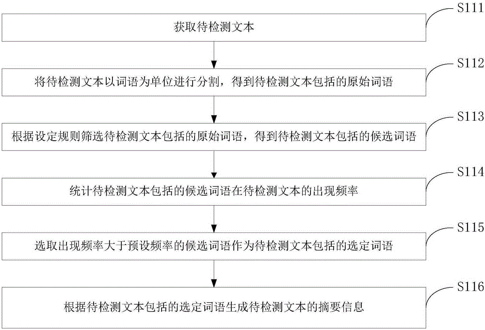 文本檢測方法及裝置與流程