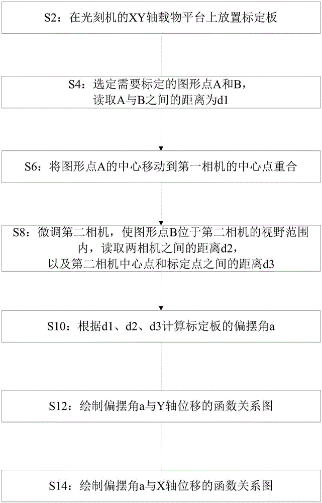 標(biāo)定方法及標(biāo)定裝置與流程