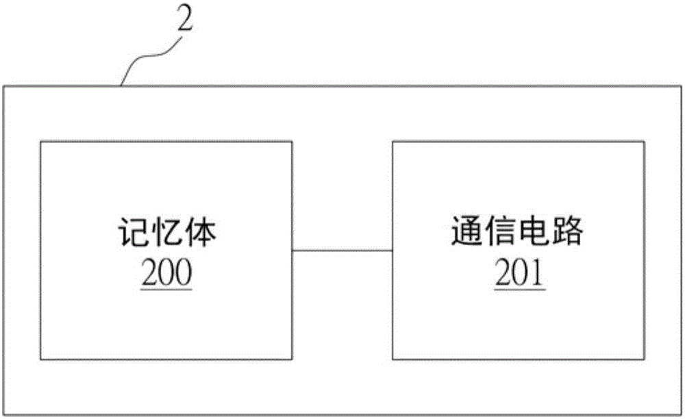 自動(dòng)配對(duì)方法及服務(wù)器與流程