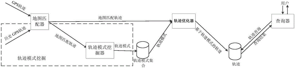 数据管理方法及装置与流程