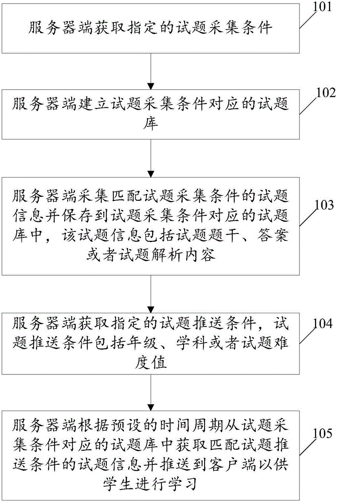 一种试题信息处理方法及学习管理平台与流程