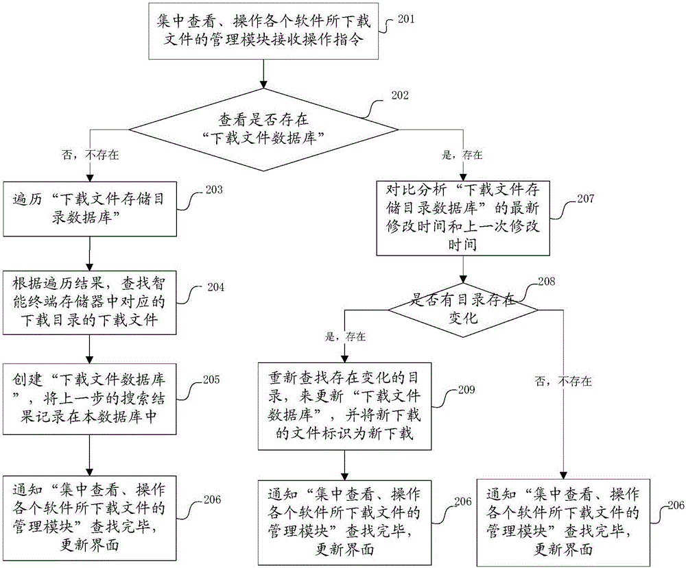 一種下載文件的查詢(xún)方法及裝置與流程