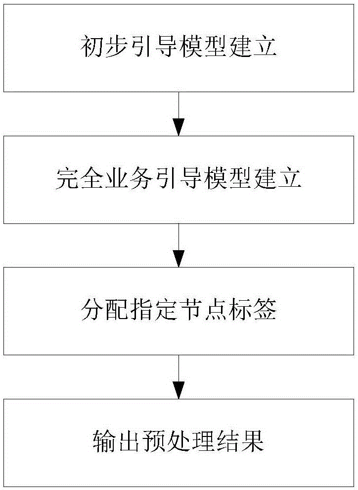 智能問答方法及裝置與流程