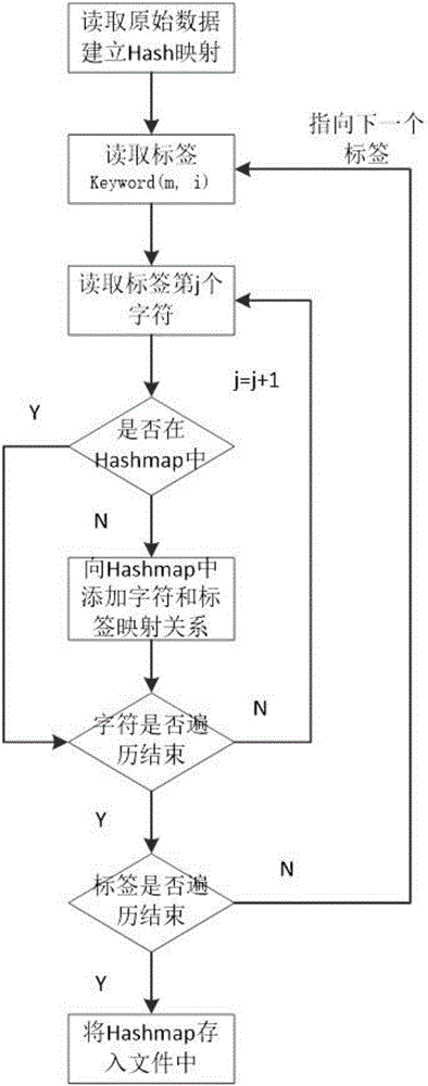 一種海量音頻數(shù)據(jù)中的字符串快速模糊匹配算法的制作方法與工藝