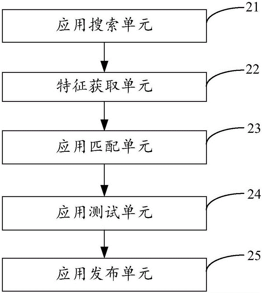 一種應(yīng)用程序商店的應(yīng)用程序發(fā)布方法及裝置與流程