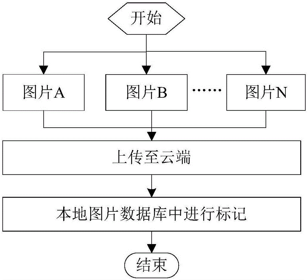 節(jié)省智能終端存儲(chǔ)空間的方法及裝置與流程