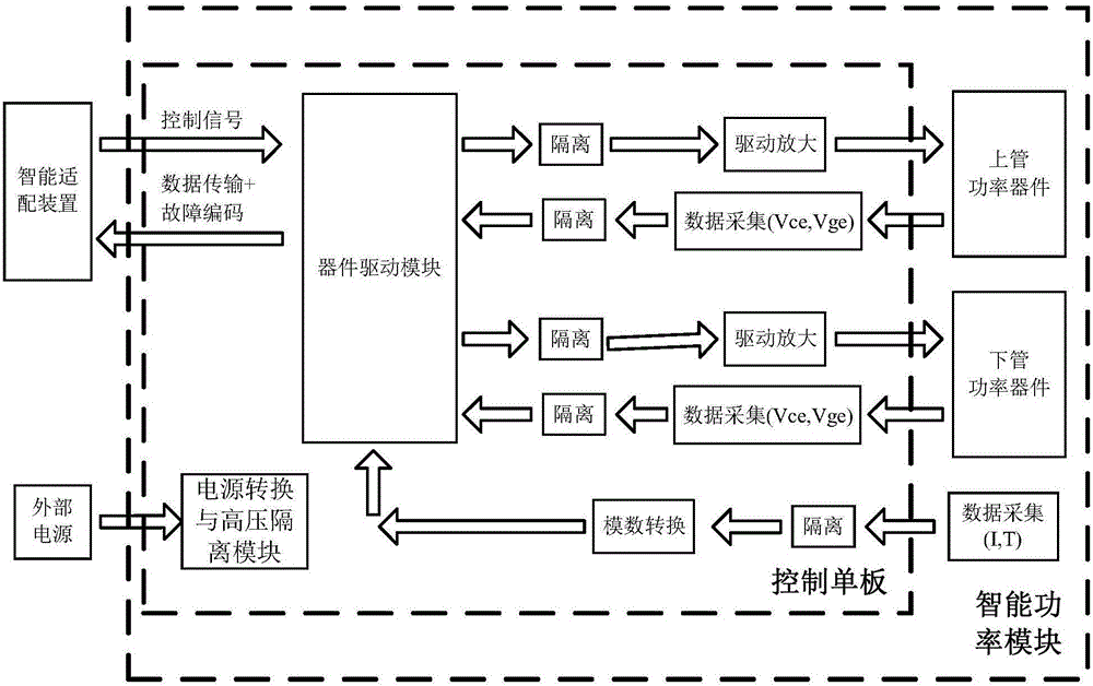 一種智能功率組件控制系統的制作方法與工藝