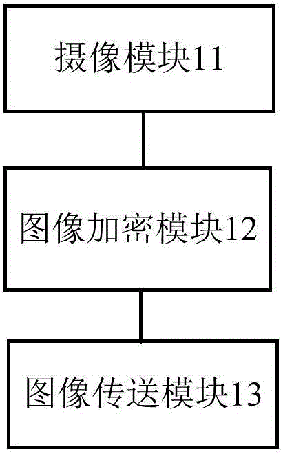 一種基于車載網(wǎng)絡(luò)的智能家居監(jiān)視系統(tǒng)的制作方法與工藝