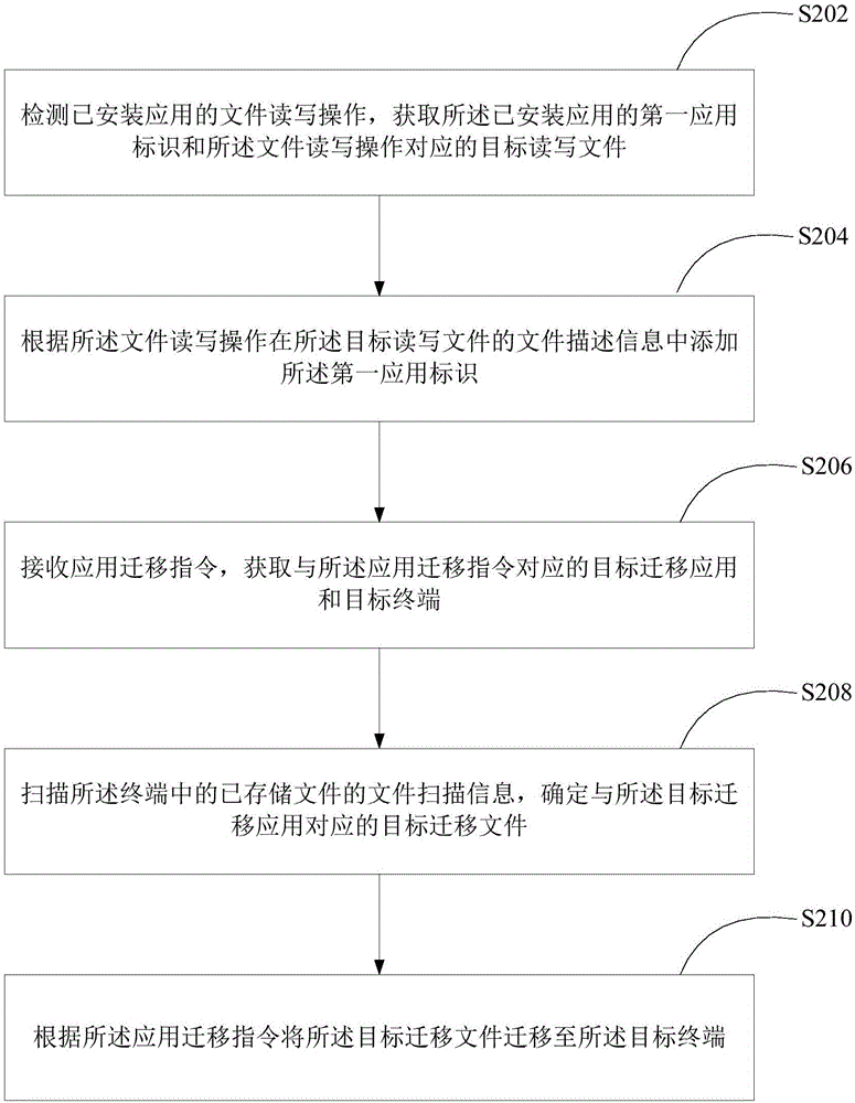 应用文件的查找方法及装置与流程