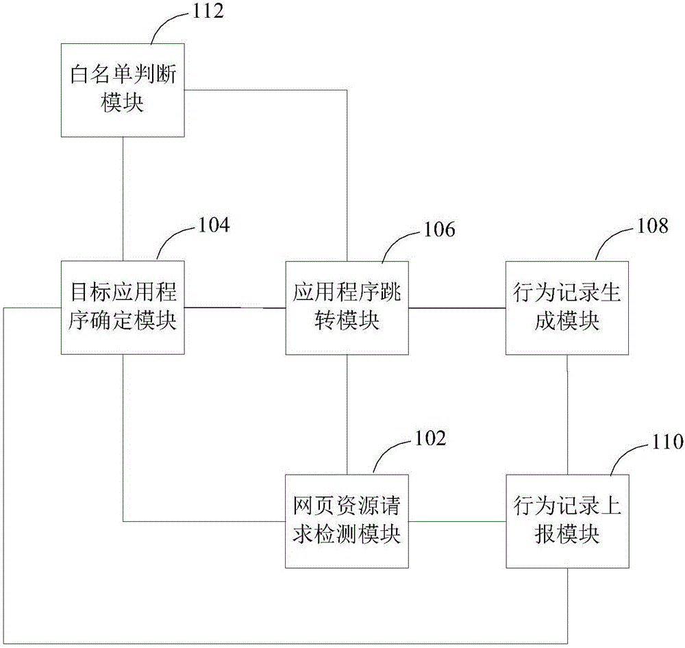 瀏覽器跳轉(zhuǎn)至應(yīng)用程序的控制方法及裝置與流程