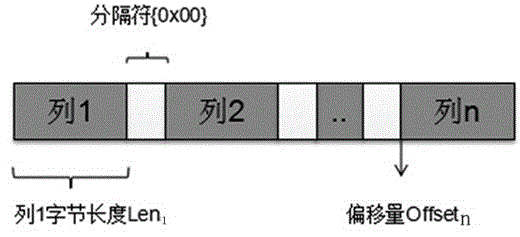 基于Hbase行健的高性能查詢方法和裝置與流程