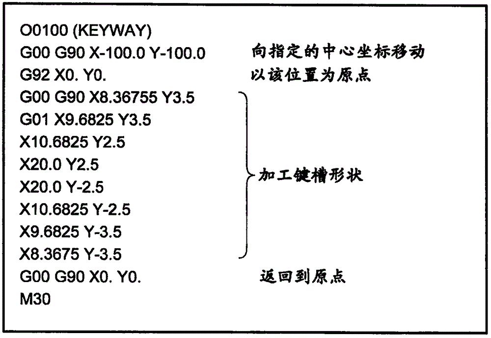 線放電加工機(jī)的加工程序制作裝置的制作方法