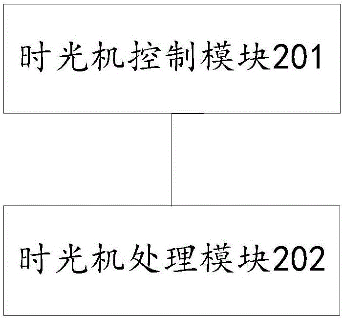 一种数据对比的方法和装置与流程