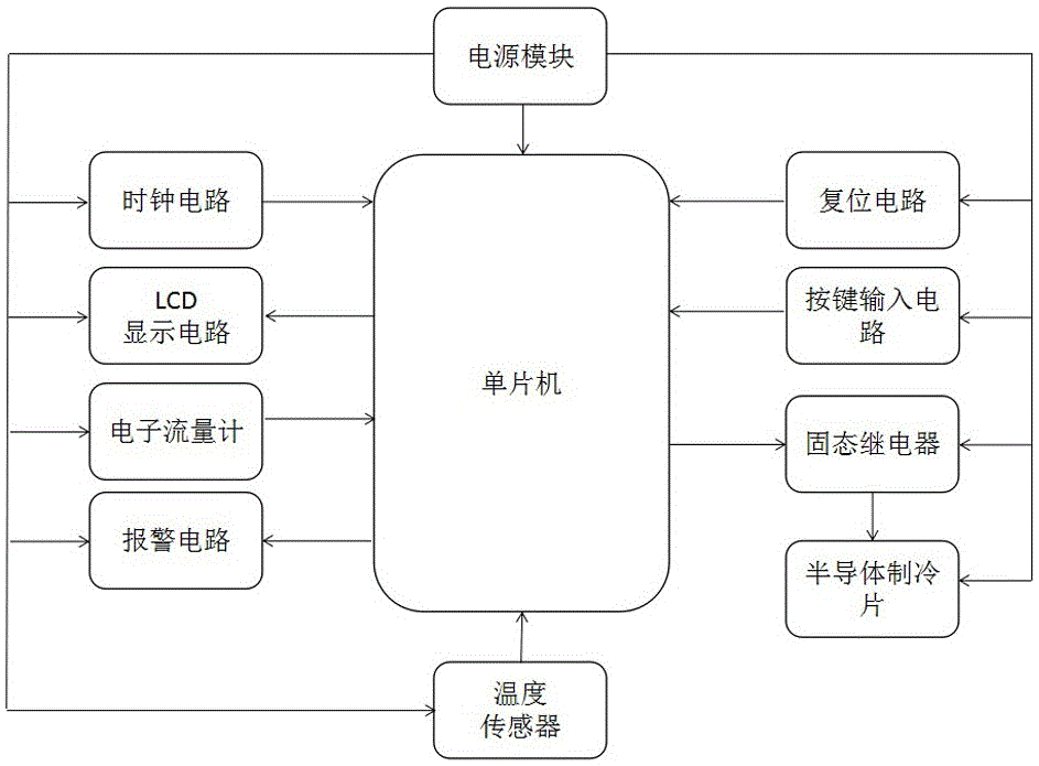 一种雕刻机水冷主轴温度控制系统及控制方法与流程