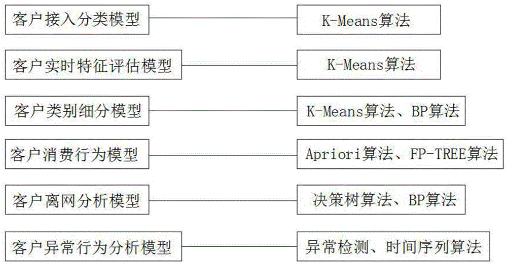 一種呼叫中心大數(shù)據(jù)文本挖掘系統(tǒng)的制作方法與工藝