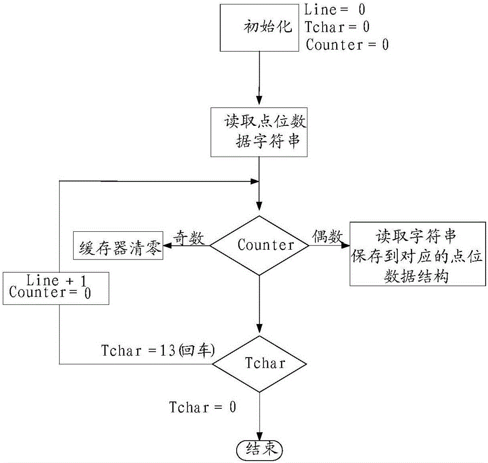 數(shù)據(jù)解析方法及裝置與流程