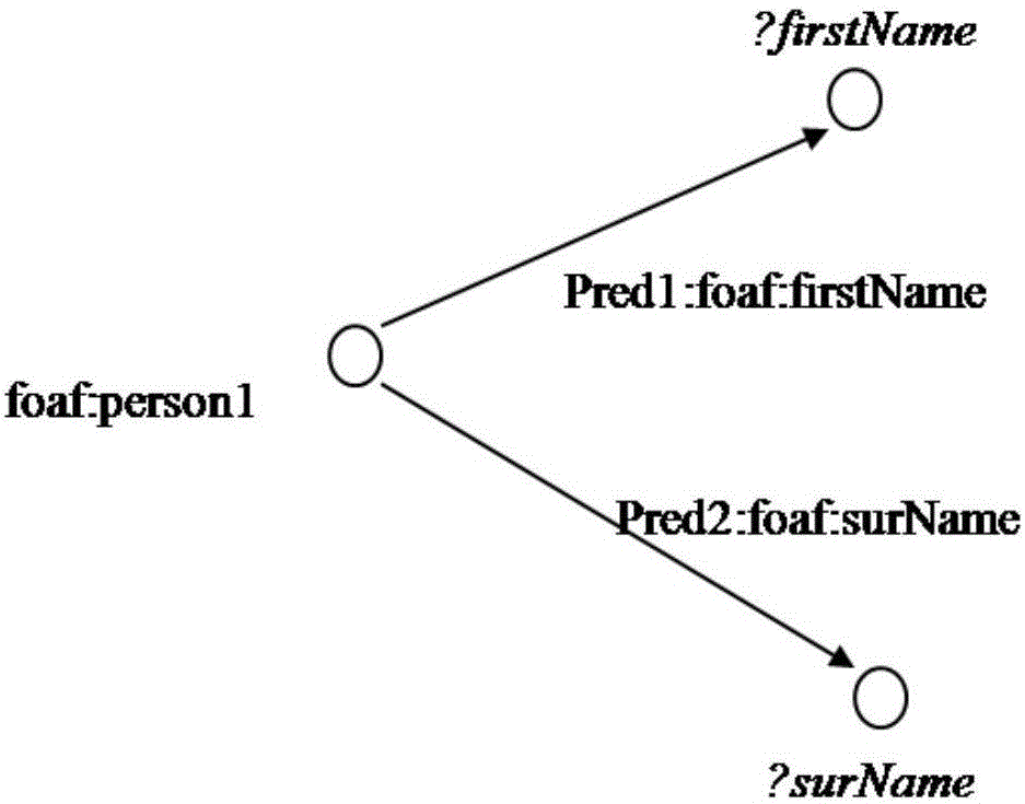 一種列族覆蓋存儲的SPARQL查詢優(yōu)化方法與流程