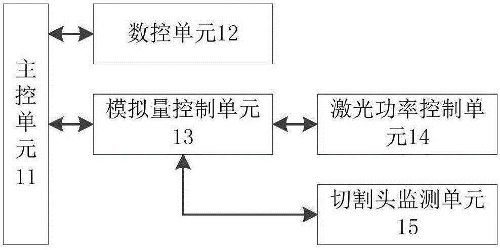 一種激光數(shù)控機(jī)床的集成數(shù)控系統(tǒng)的制作方法與工藝